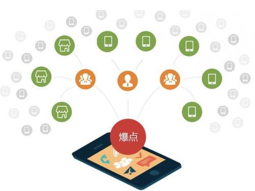 宁阳为什么越来越多的企业通过软文营销来引流